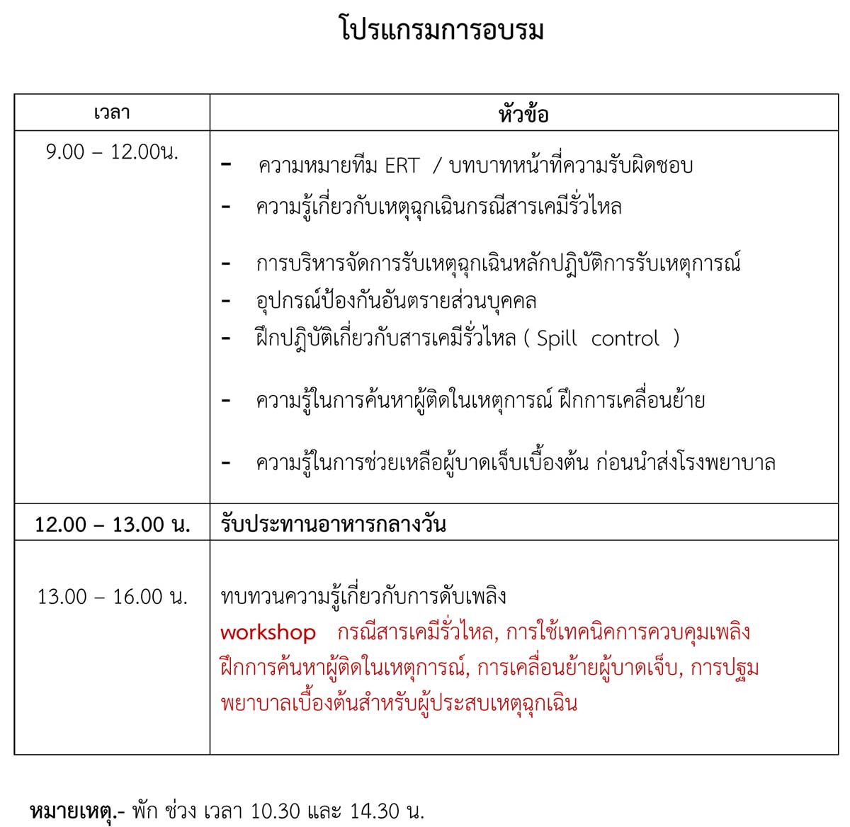 การสร้างทีม ERT และและการบริหารจัดการรับเหตุฉุกเฉิน